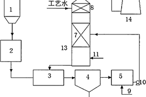 钢渣-钠碱双碱法湿式烟气脱硫技术