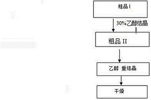 酶解去杂分离芦荟甙的方法