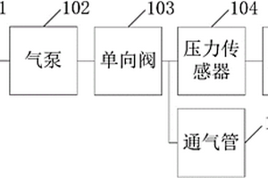 电子水尺