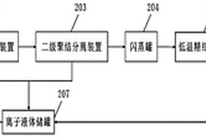 烷基化反应流出物中离子液体的短流程分离系统