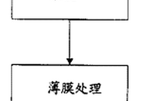 金属的非铬表面处理方法