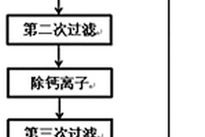 高纯氧化铝及其制备方法