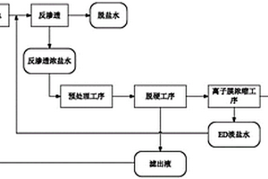 反渗透装置排放的浓盐水的处理工艺及系统