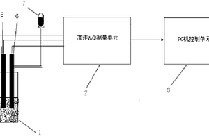 长期稳定监测液体中重金属含量的方法及专用设备