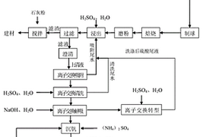 集约化五氧化二钒生产工艺