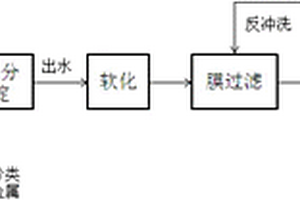 高浓度重金属的浓盐水零排放的方法