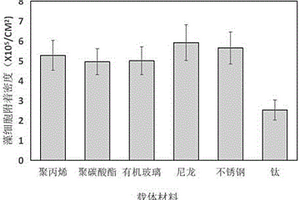 筛选高效吸附微藻的载体材料的实验方法