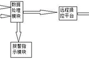 危废品智能监测系统