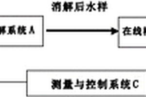 水质重金属在线监测仪器