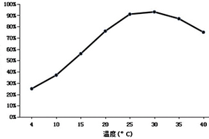 微生物发酵阻垢剂的制备方法及所制备的微生物发酵型阻垢剂