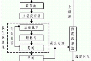 垃圾渗滤液的处理方法及处理装置