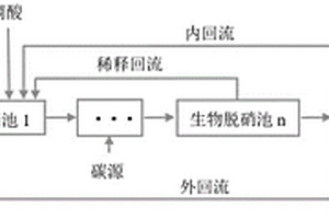 用于壤中流处理的生物脱硝方法