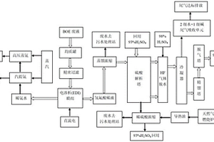 利用BOE废液电渗析制备氟化氢的方法及装置