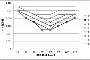 用于吸附重金属离子的环氧氯丙烷改性壳聚糖及其制备方法