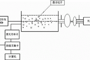 确定水中悬浮颗粒物散射特性的方法