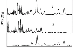 铁酸锌/Bi-MOF/单宁酸复合可见光催化剂