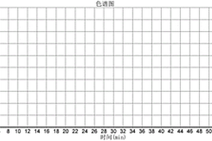 氨基乙酰苯胺的制备方法