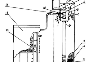 全自动程控硬水软化装置
