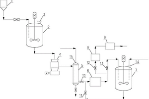无定形羟基氧化铁脱硫剂生产装置