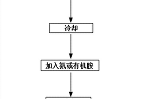 制备聚亚甲氧基二甲醚的方法