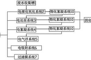 降解水中有机物和氮含量的设备及其降解方法