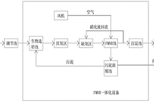 FMNR纳米硅藻高效生物反应器