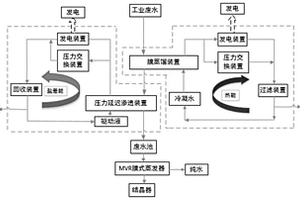 基于余热回收及除盐的逆流式PRMD-PRO系统及方法