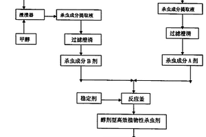 植物性杀虫剂的制备及使用方法