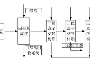 综合利用PTA母固水的方法