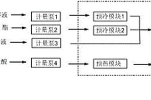 利用微通道反应器制备恶霉灵的方法