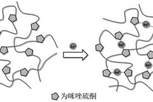 含咪唑硫酮单元的聚氨酯及其制备方法和应用