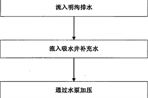 炼钢渣处理浊循环水处理方法