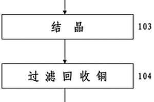 以醋酸处理硝酸铜废液的资源化方法