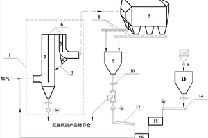 钙基循环灰高固气比旋流脱硫设备与方法