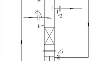 氨的精馏系统