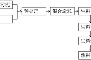 铝污泥陶粒制备方法