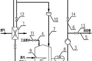 双闸板燃气隔断装置的循环水封系统