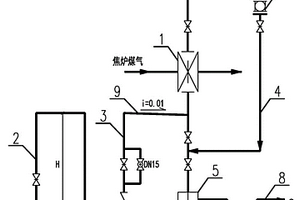 用循环氨水为水封闸阀供水的系统