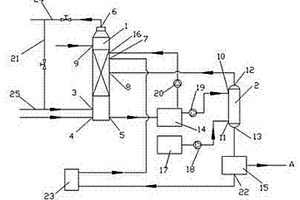 氨再生脱硫装置