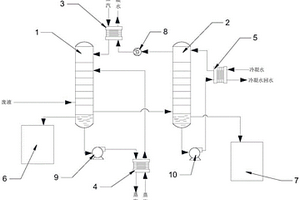 两相循环接触的废液浓缩装置