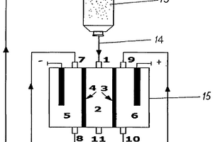 资源化半干法-电解循环烟气脱硫方法