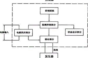 水质消毒处理装置