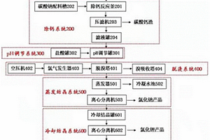 危险废物填埋场渗滤液的处理系统