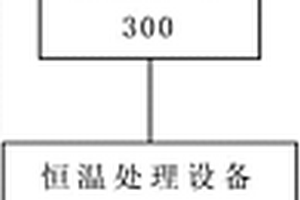 二次废铝灰制备铝石的系统