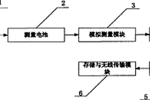 基于无线传感网络水质监测系统