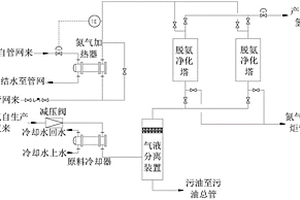 循环氢脱氨提纯系统