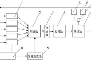 切削液集中供液循环系统