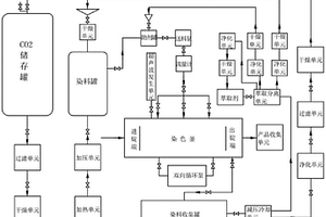 超临界二氧化碳印染系统