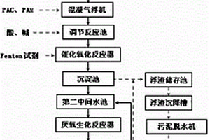 化工污水的组合处理装置