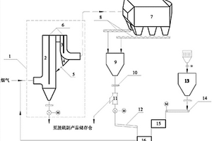 钙基循环灰高固气比旋流脱硫设备